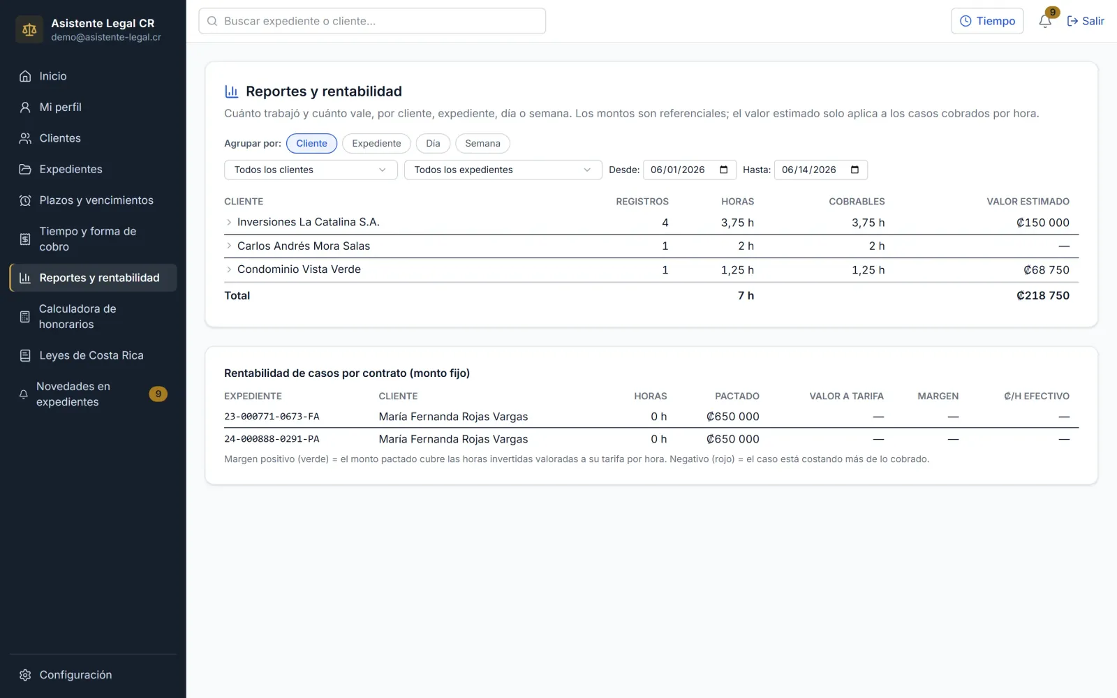 Reportes de horas y rentabilidad por caso
